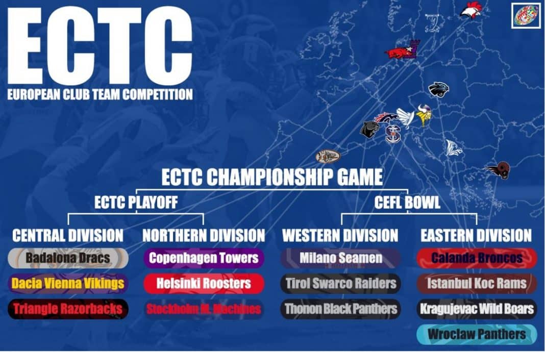 ECTC2019