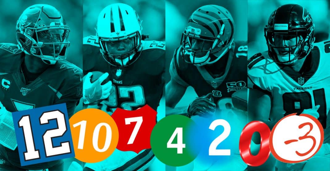 NFL-Free-Agent-karakterer-2020-mange-farver