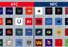 Free Agency: Overblikket hold for hold